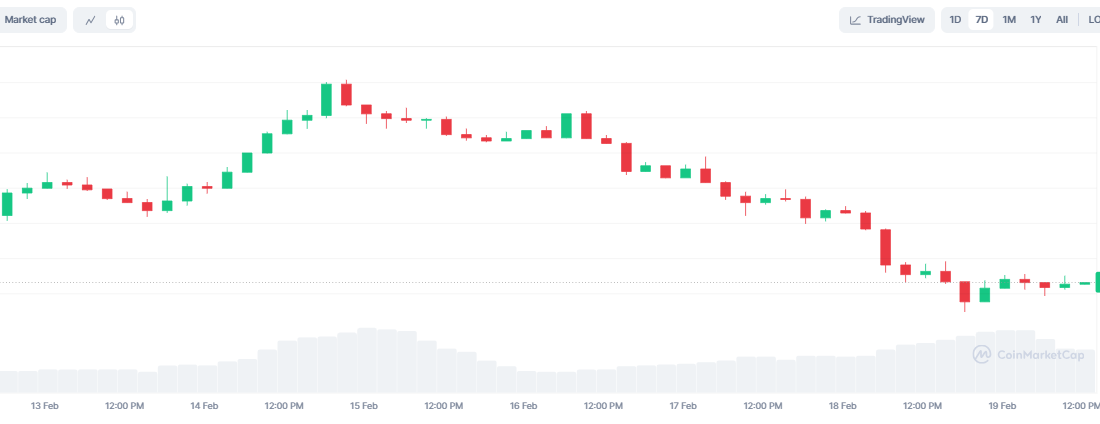 لورس :۴ آلتکوین که پیش از صعود بعدی بازار باید بخرید