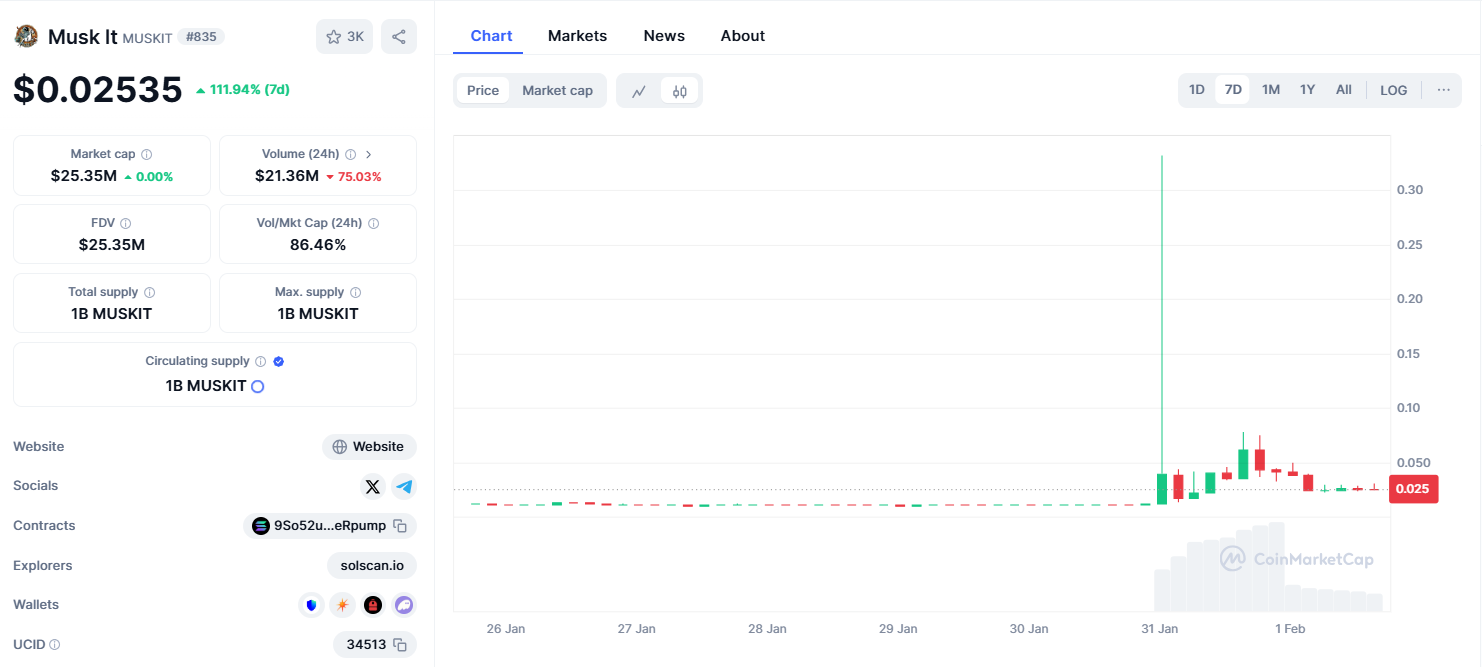 پدر ایلان ماسک میم‌کوین «Musk It» را وارد بازار ارز دیجیتال کرد!!