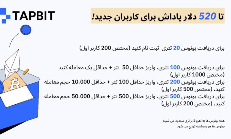 لورس :رویداد جدید صرافی Tapbit با بونوس های دلاری جذاب شروع شد
