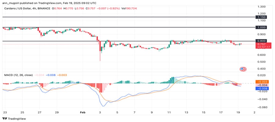 sol-rivals-could-40x-before-sol-unlock