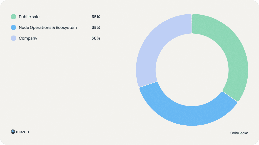 نحوه توزیع ارز دیجیتال چین لینک