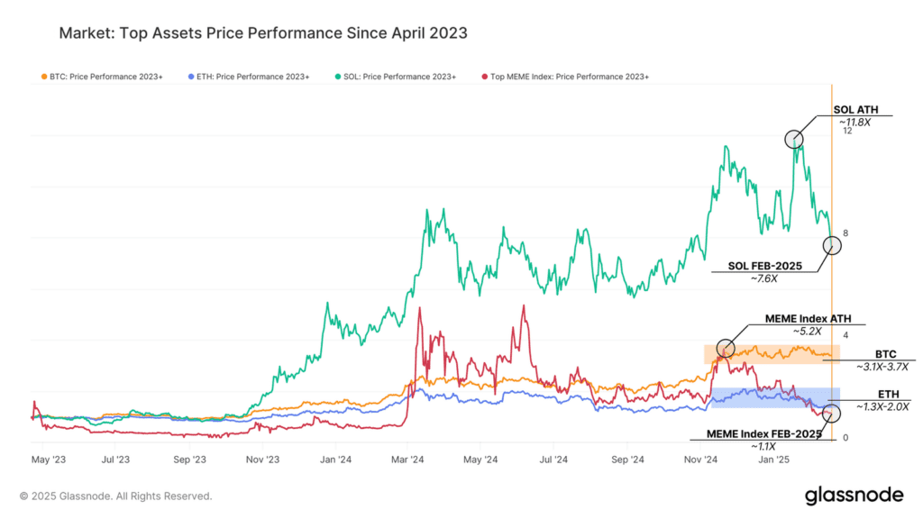 تحلیل آنچین هفته اول اسفند؛ بیت کوین در آستانه یک دوراهی حساس