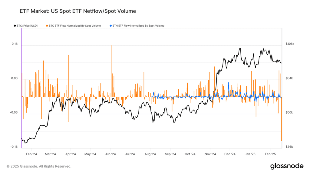تحلیل آنچین هفته اول اسفند؛ بیت کوین در آستانه یک دوراهی حساس