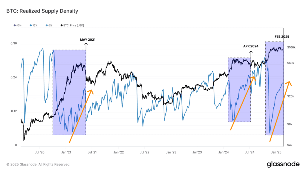 تحلیل آنچین هفته اول اسفند؛ بیت کوین در آستانه یک دوراهی حساس