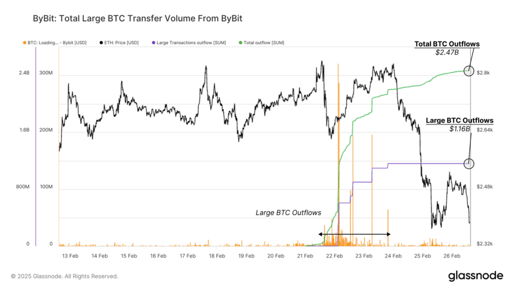 تحلیل آنچین هفته دوم اسفند؛ سقوط بازار پس از بزرگترین هک تاریخ کریپتو