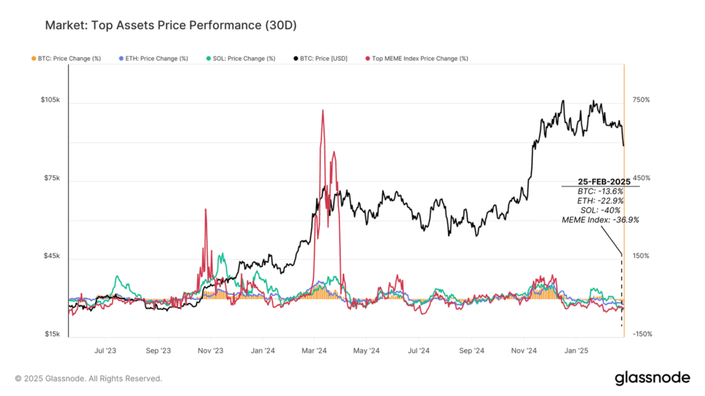 تحلیل آنچین هفته دوم اسفند؛ سقوط بازار پس از بزرگترین هک تاریخ کریپتو