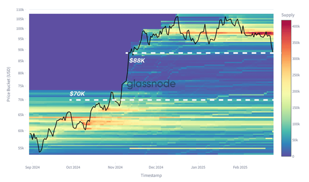 تحلیل آنچین هفته دوم اسفند؛ سقوط بازار پس از بزرگترین هک تاریخ کریپتو