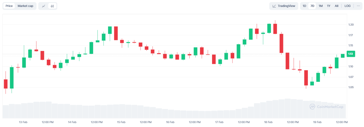 خرید اپتیمیسم