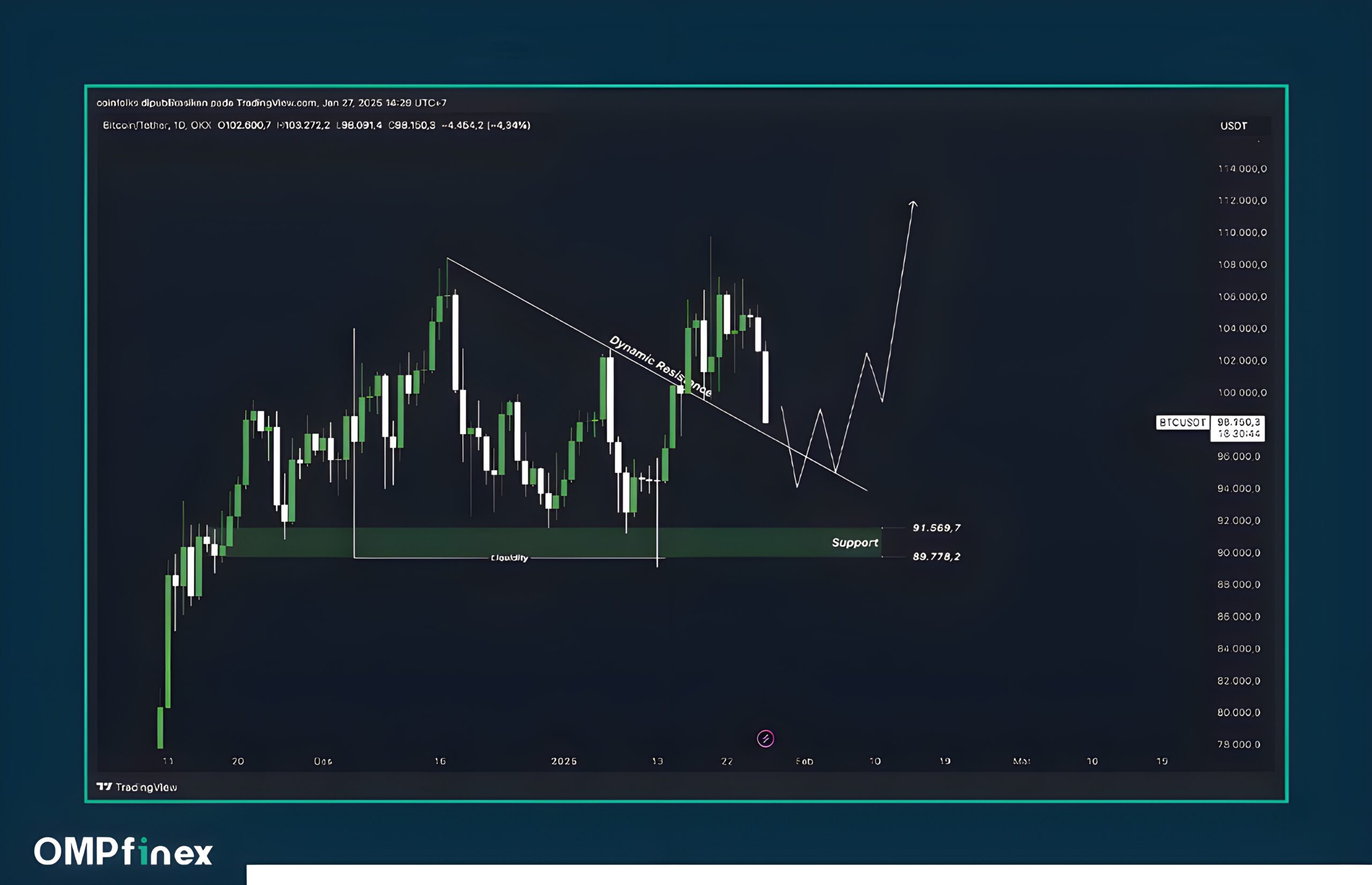 پیش بینی قیمت بیت کوین در سال ۲۰۲۵ تا ۲۰۳۰