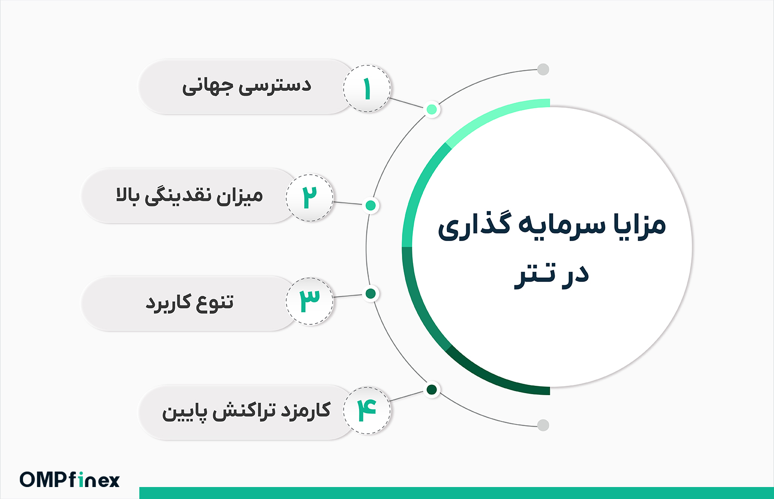 آیا تتر برای سرمایه گذاری مناسب است؟