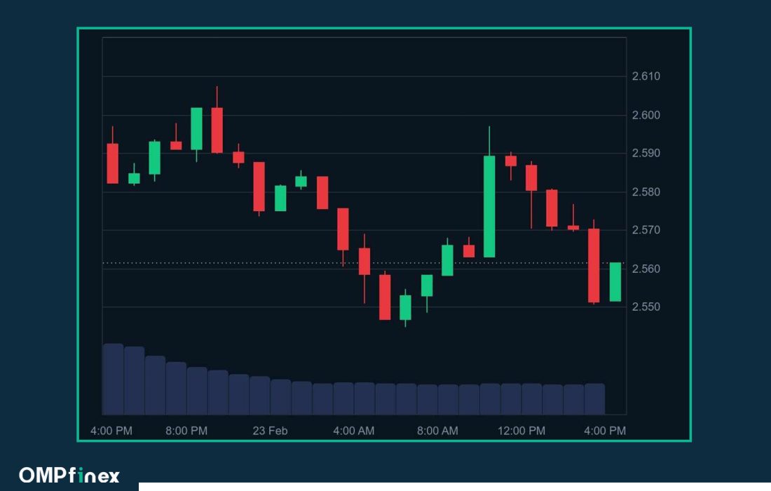 لورس :تحلیل ریپل: الگوی فنجان و دسته چه آینده‌ای برای XRP رقم می‌زند؟