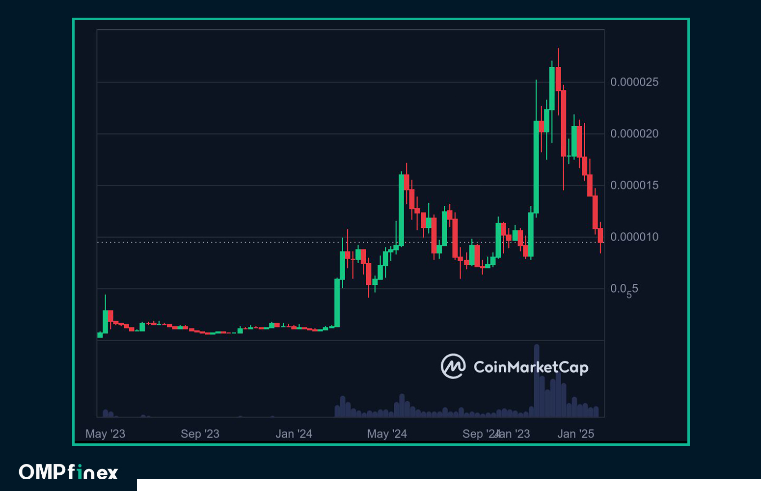 آینده ارز پپه (Pepe)؛ پیش‌بینی قیمت از ۲۰۲۵ تا ۲۰۳۰