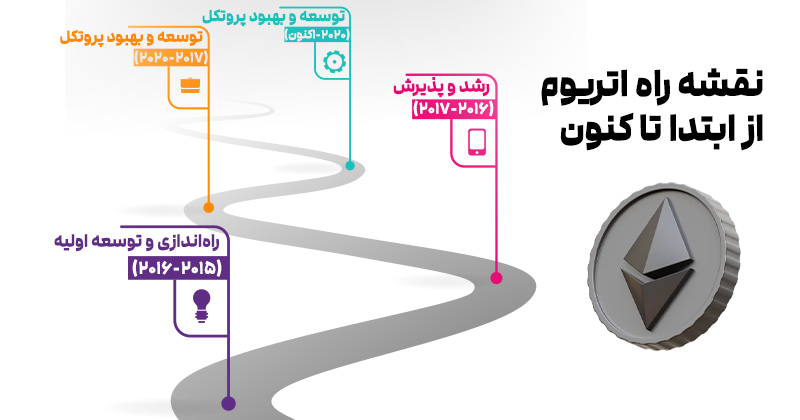 نتیجه‌گیری و پیامدهای هک DAO