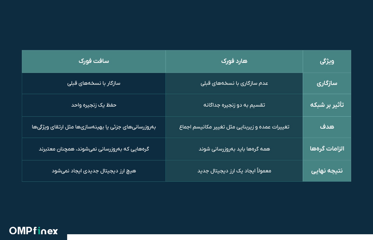 مقایسه هاردفورک چیست