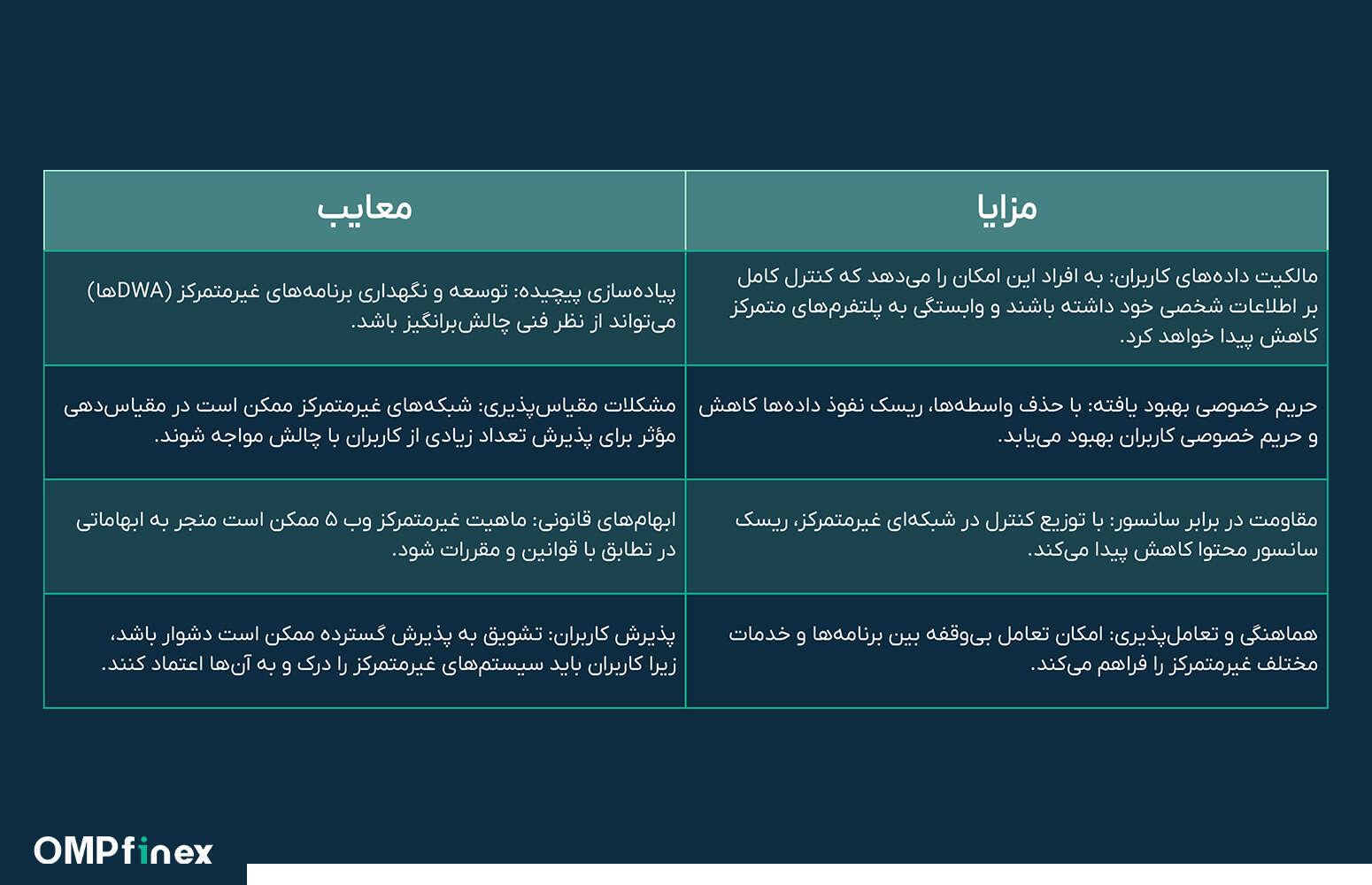 وب پنج چیست؟ انقلاب بعدی اینترنت و آینده غیرمتمرکز دادهها