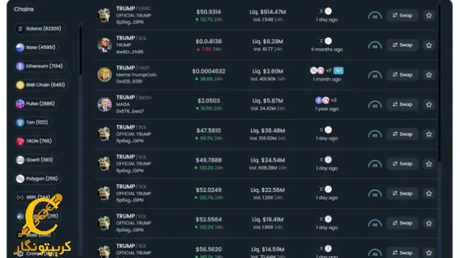 افزایش توکن های همانند میم کوین ترامپ!