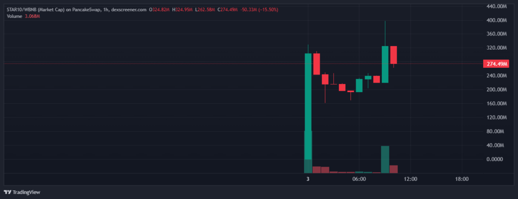 نمودار قیمت توکن رونالدینیو
