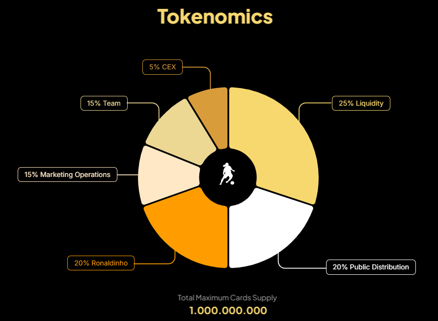 توکنومیکس STAR10