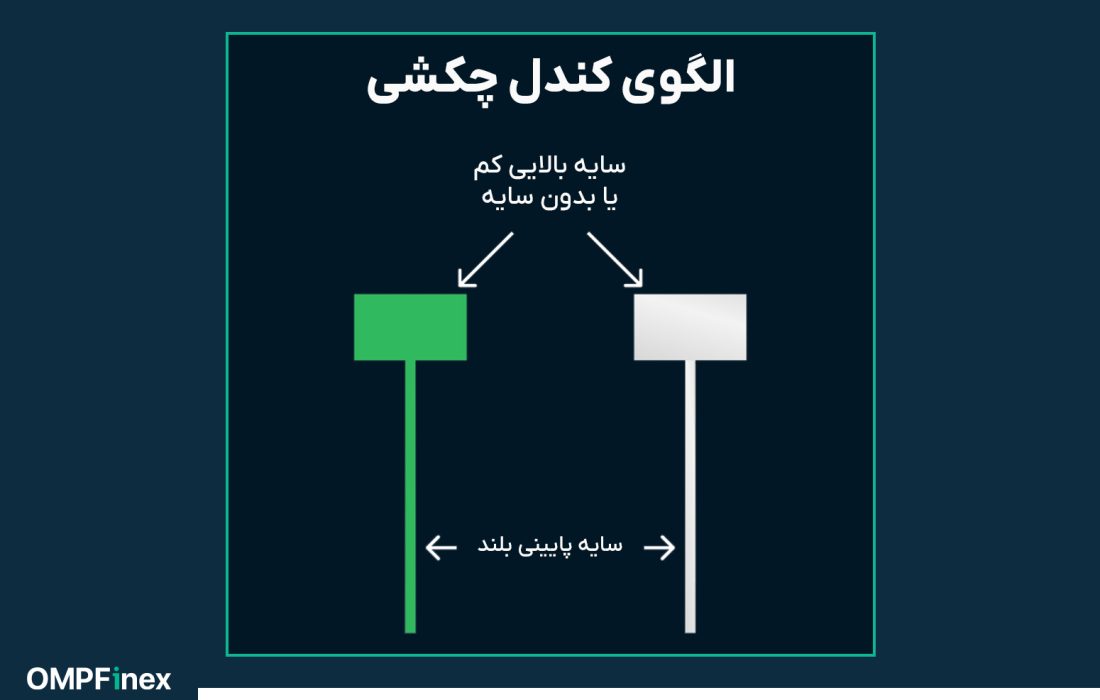 لورس :الگو چکش (Hammer pattern) چیست و چگونه از آن در معاملات استفاده کنیم؟