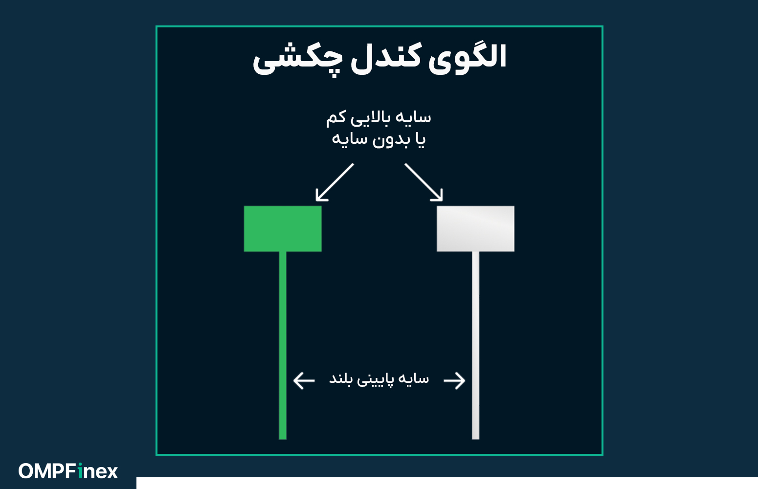 الگو چکش (Hammer pattern) چیست و چگونه از آن در معاملات استفاده کنیم؟