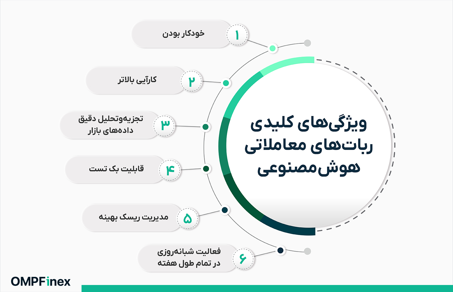بهترین ربات های معاملاتی هوش مصنوعی ارز دیجیتال در سال ۲۰۲۵