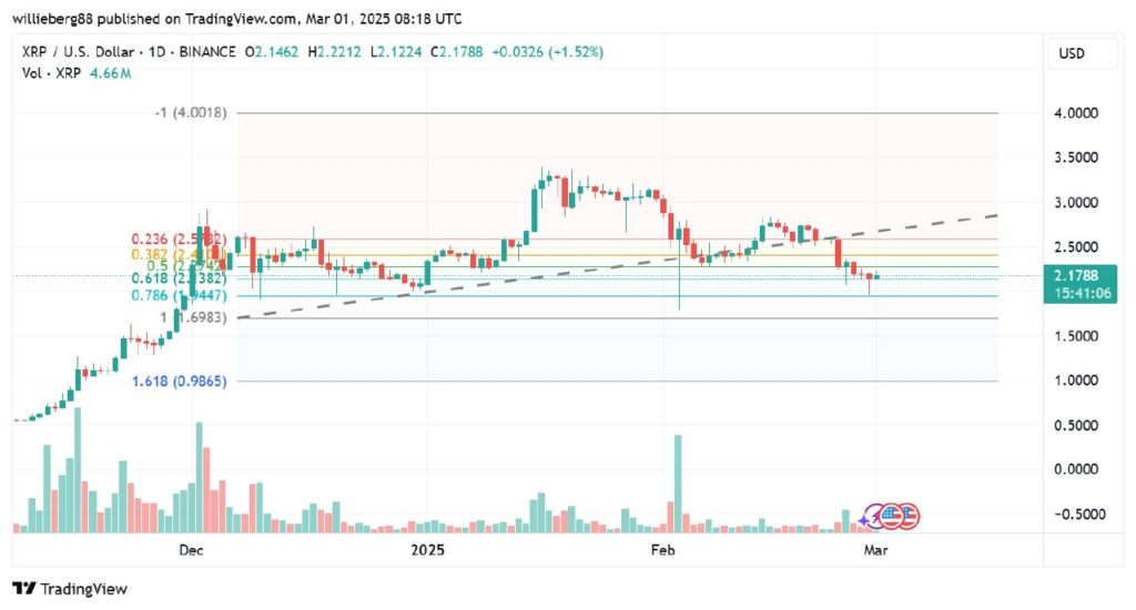 تحلیل تکنیکال ریپل