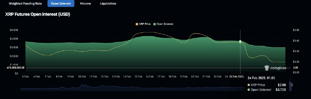 نمودار بهره باز ریپل