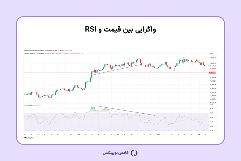 مفهوم واگرایی و همگرایی