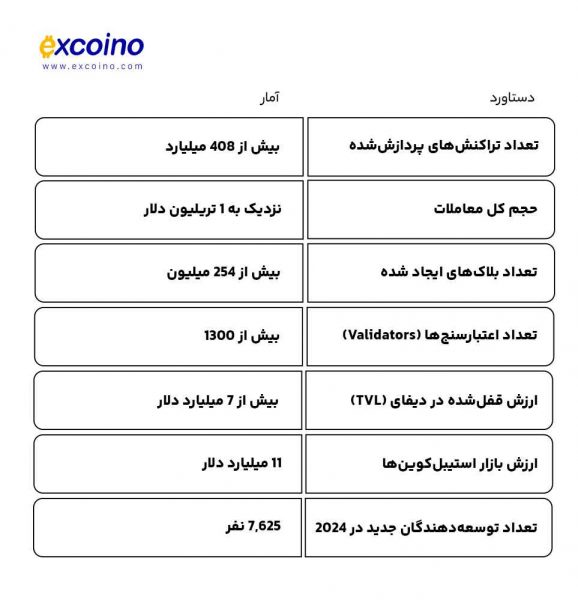 کاربردهای هوش مصنوعی خصوصی در بلاکچین
