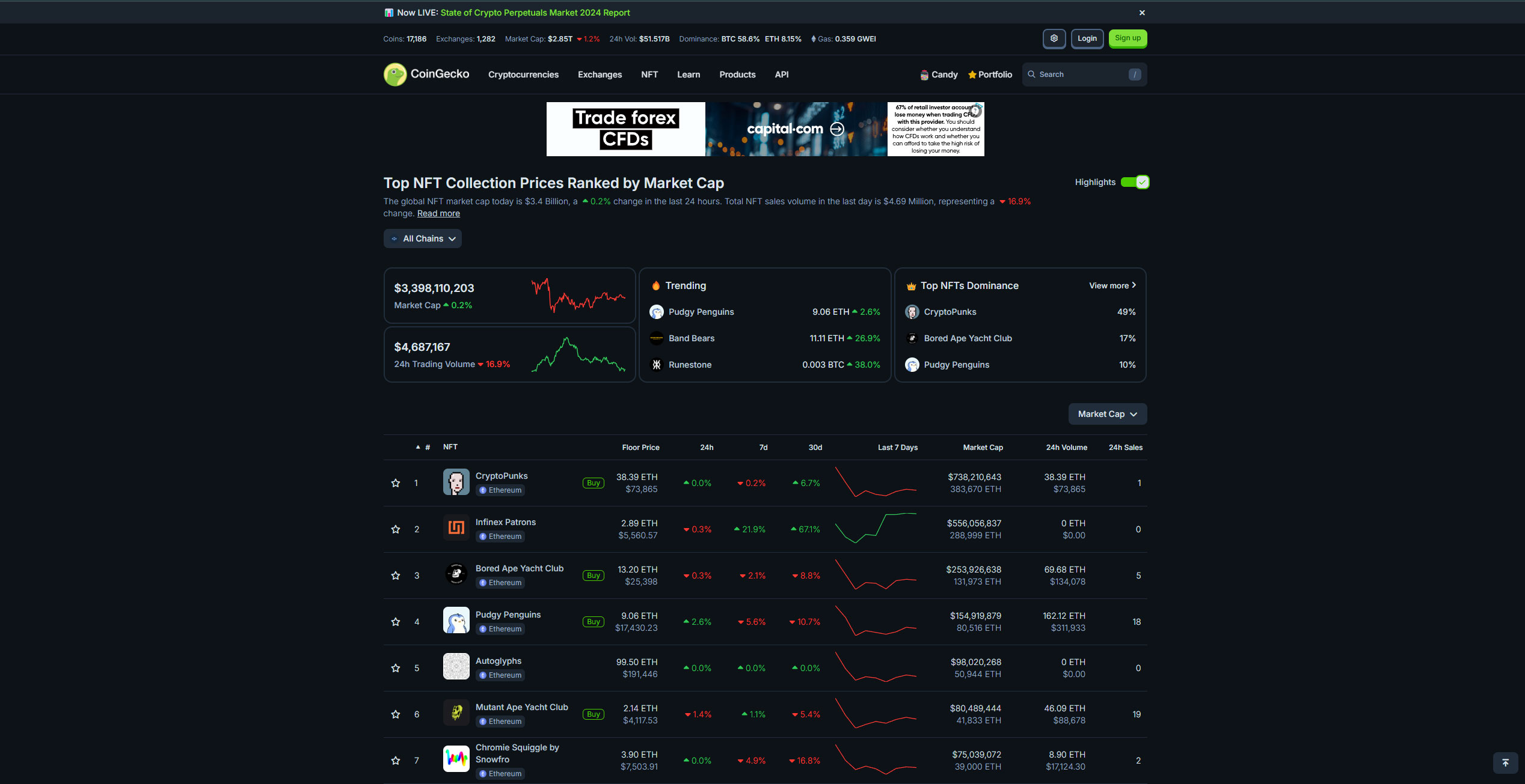 معرفی بخش NFT سایت کوین جکو