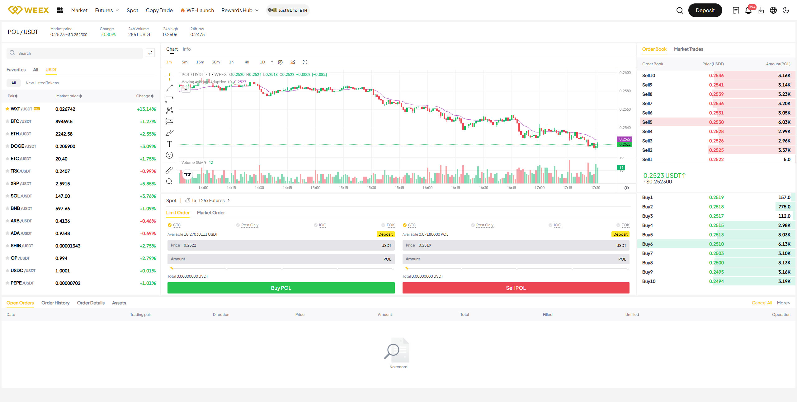 صفحه اسپات صرافی ویکس