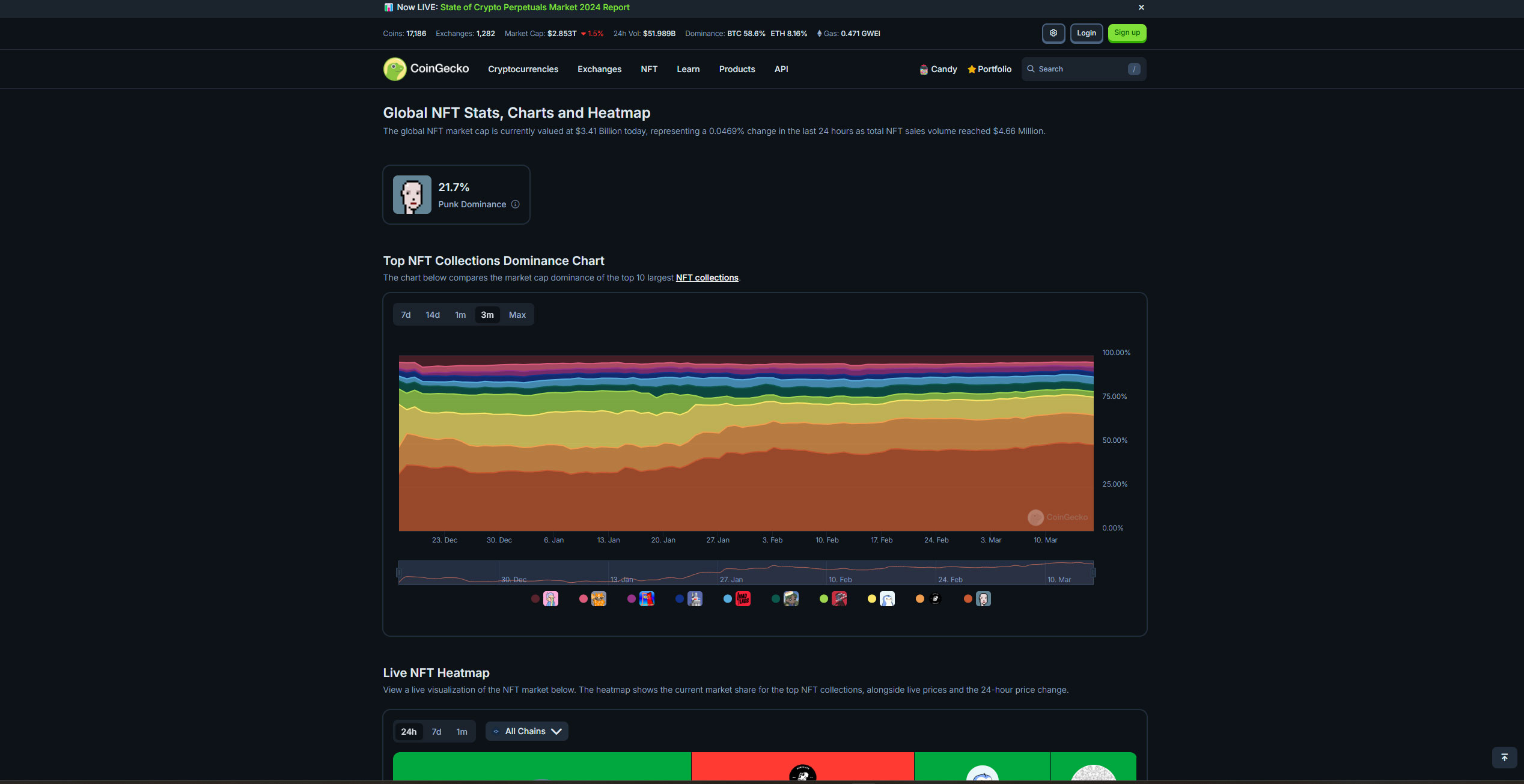 معرفی بخش NFT سایت کوین جکو