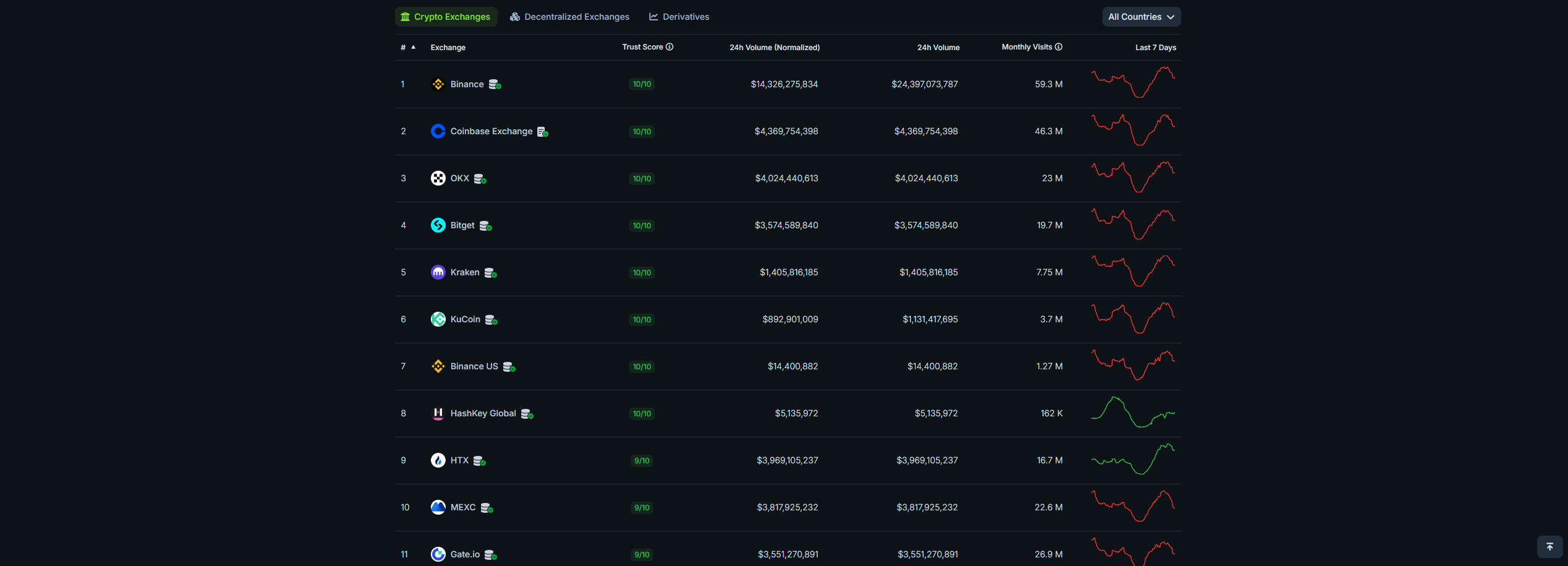 معرفی صرافی در کوین جکو