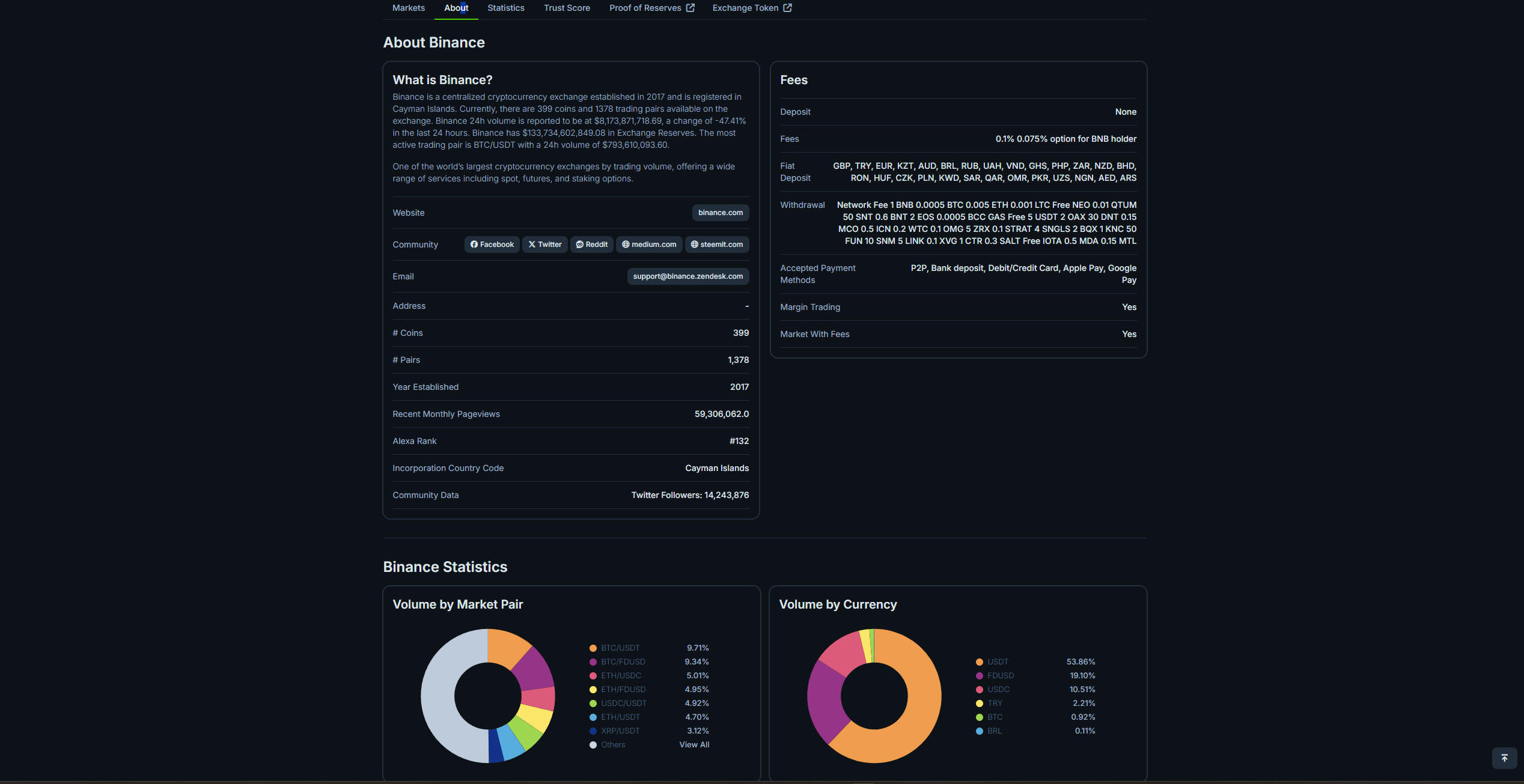 بررسی صرافی های متمرکز در کوین جکو