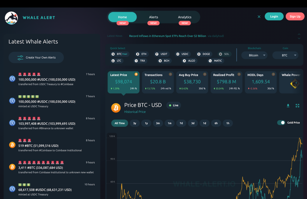 بهترین سایت تحلیل ارز دیجیتال کدام است؟ ۱۰ سایت برتر ارز دیجیتال