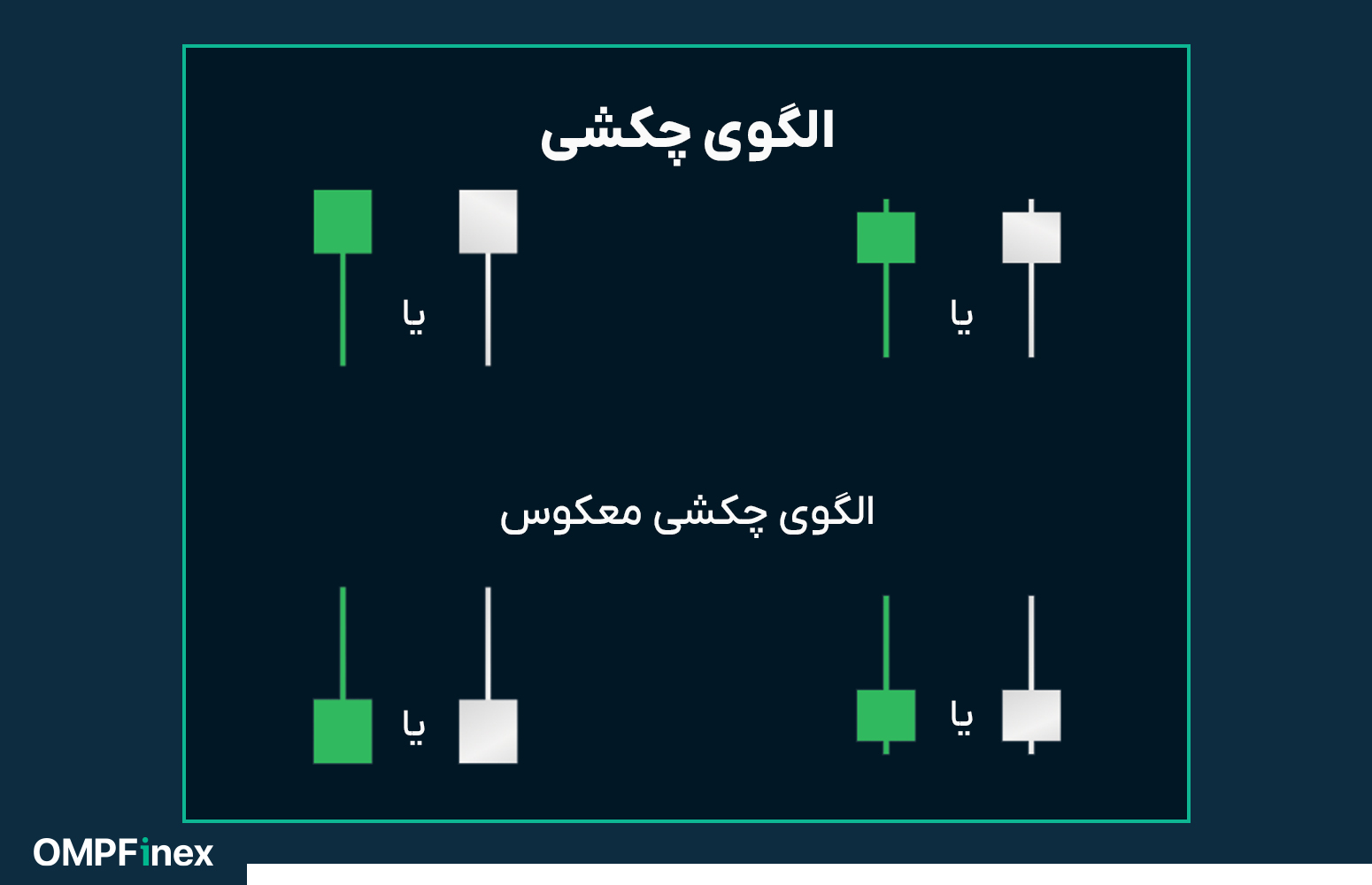 الگو چکش (Hammer pattern) چیست و چگونه از آن در معاملات استفاده کنیم؟
