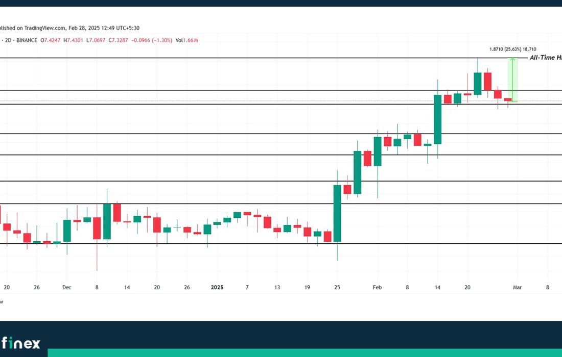 لورس :پیشبینی رشد ۴ آلتکوین برتر در ماه مارس؛ فرصتی برای سرمایهگذاری؟