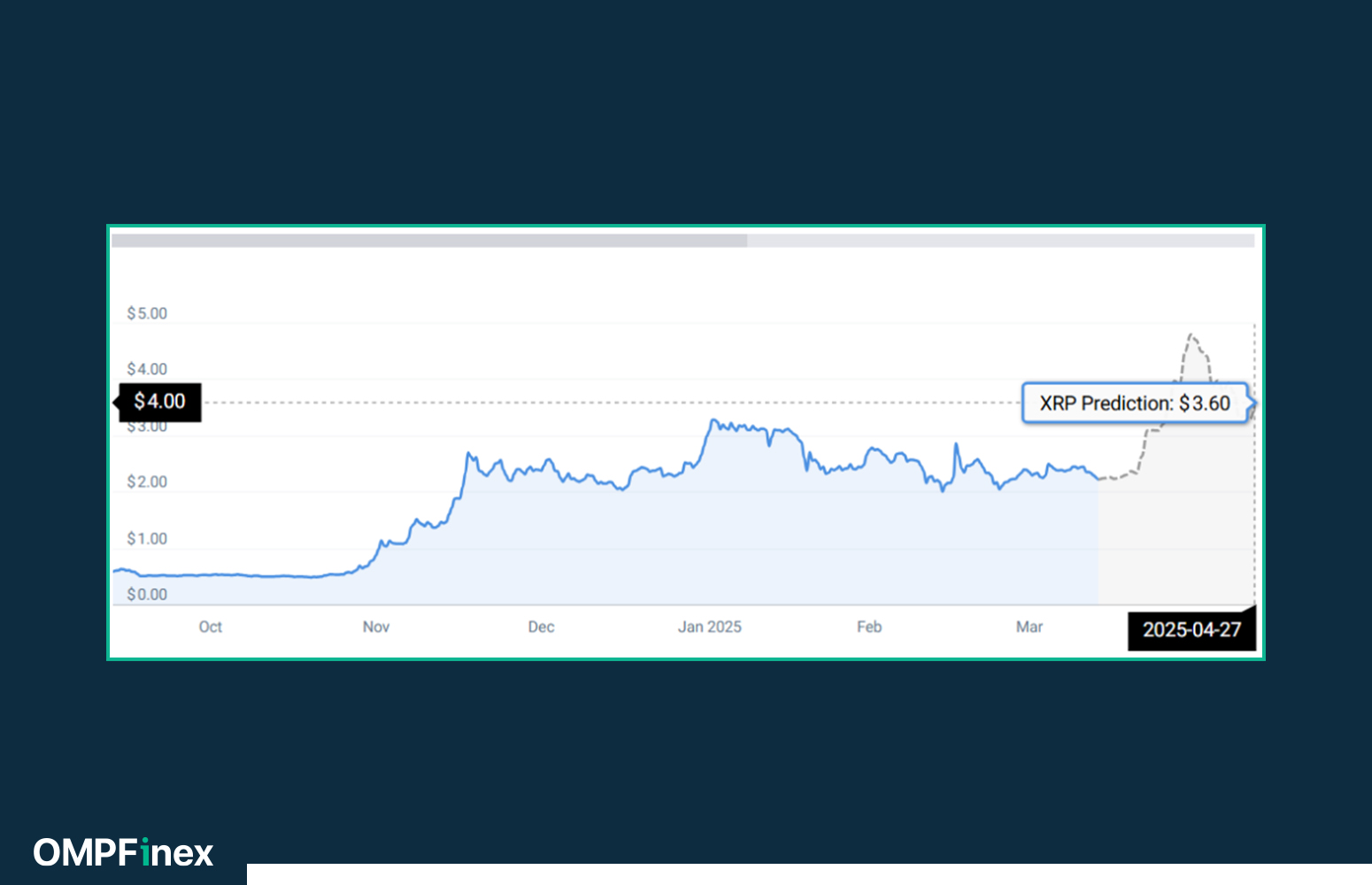 ۳ رمزارزی که پس از تایید ETF دوج کوین رشد خواهند کرد