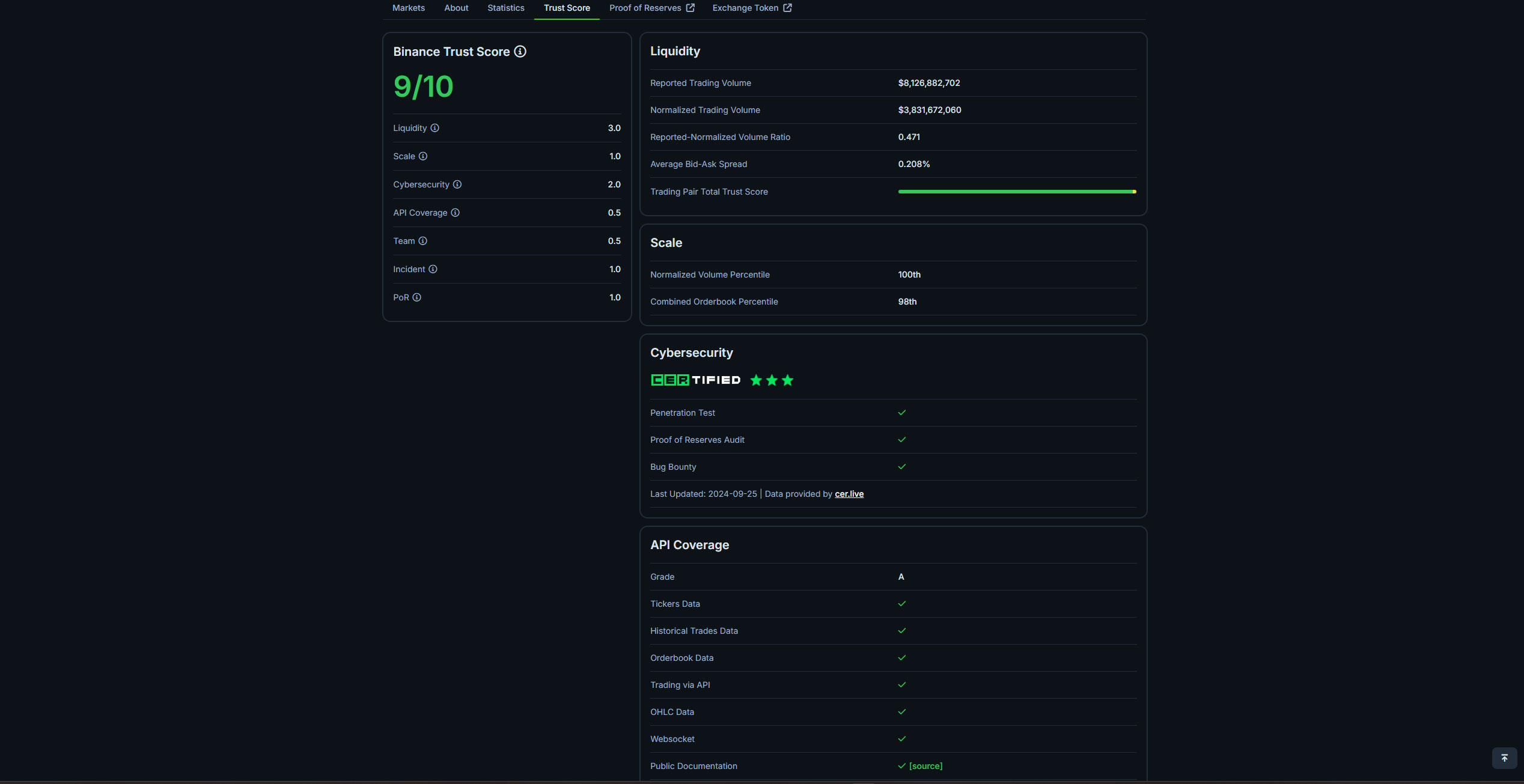 بررسی صرافی های متمرکز در کوین جکو