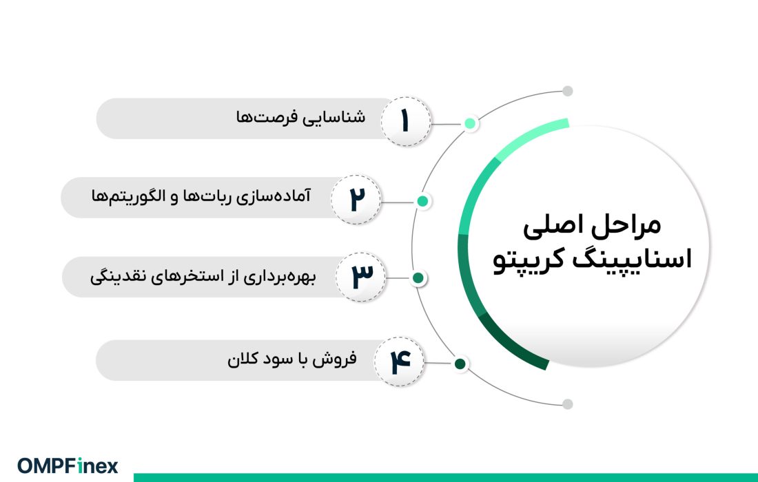 لورس :اسنایپینگ کریپتو چیست؟ از رسوایی لیبرا تا شیوه جدید کلاهبرداری