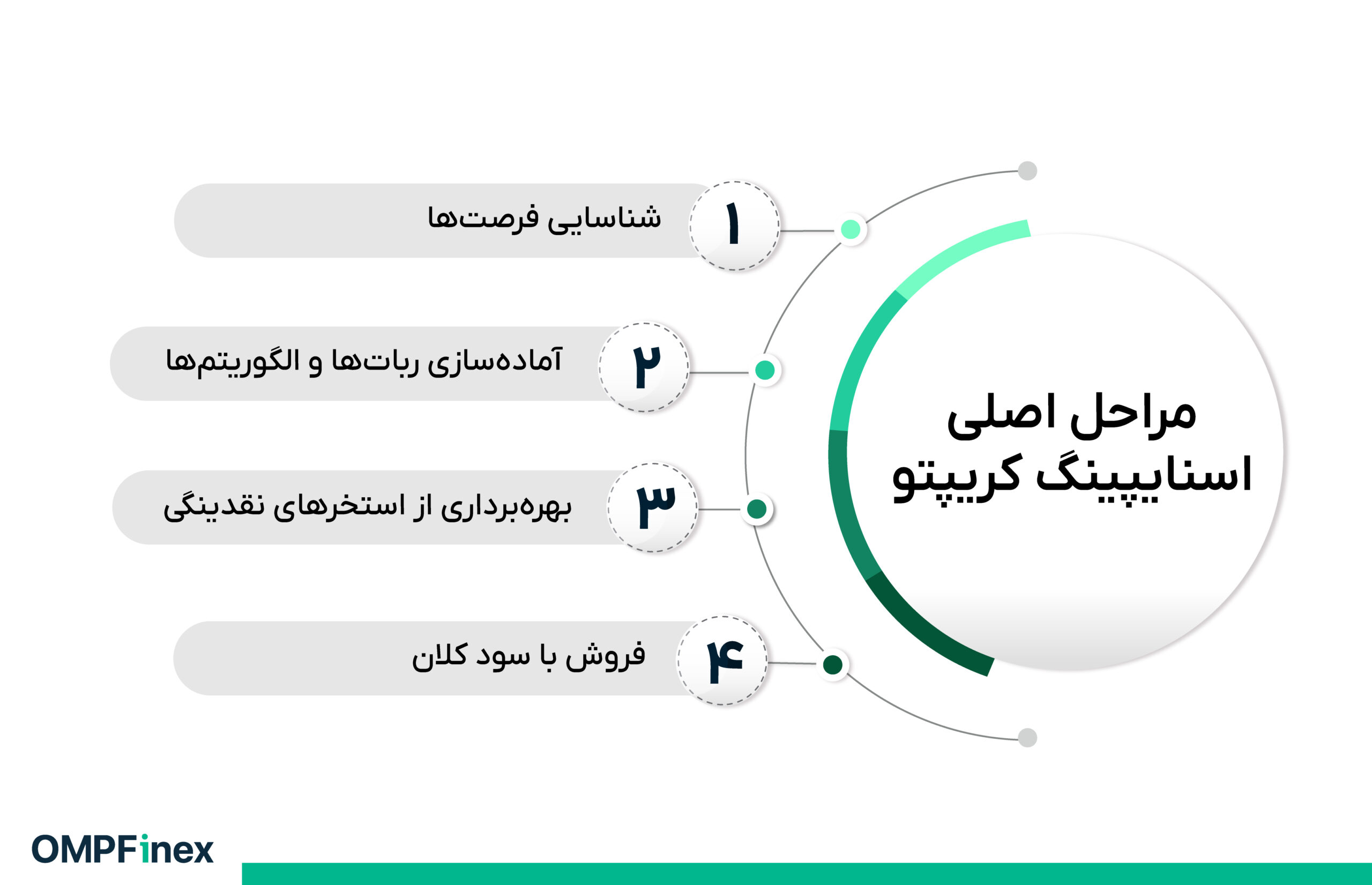 اسنایپینگ کریپتو چیست؟ از رسوایی لیبرا تا شیوه جدید کلاهبرداری
