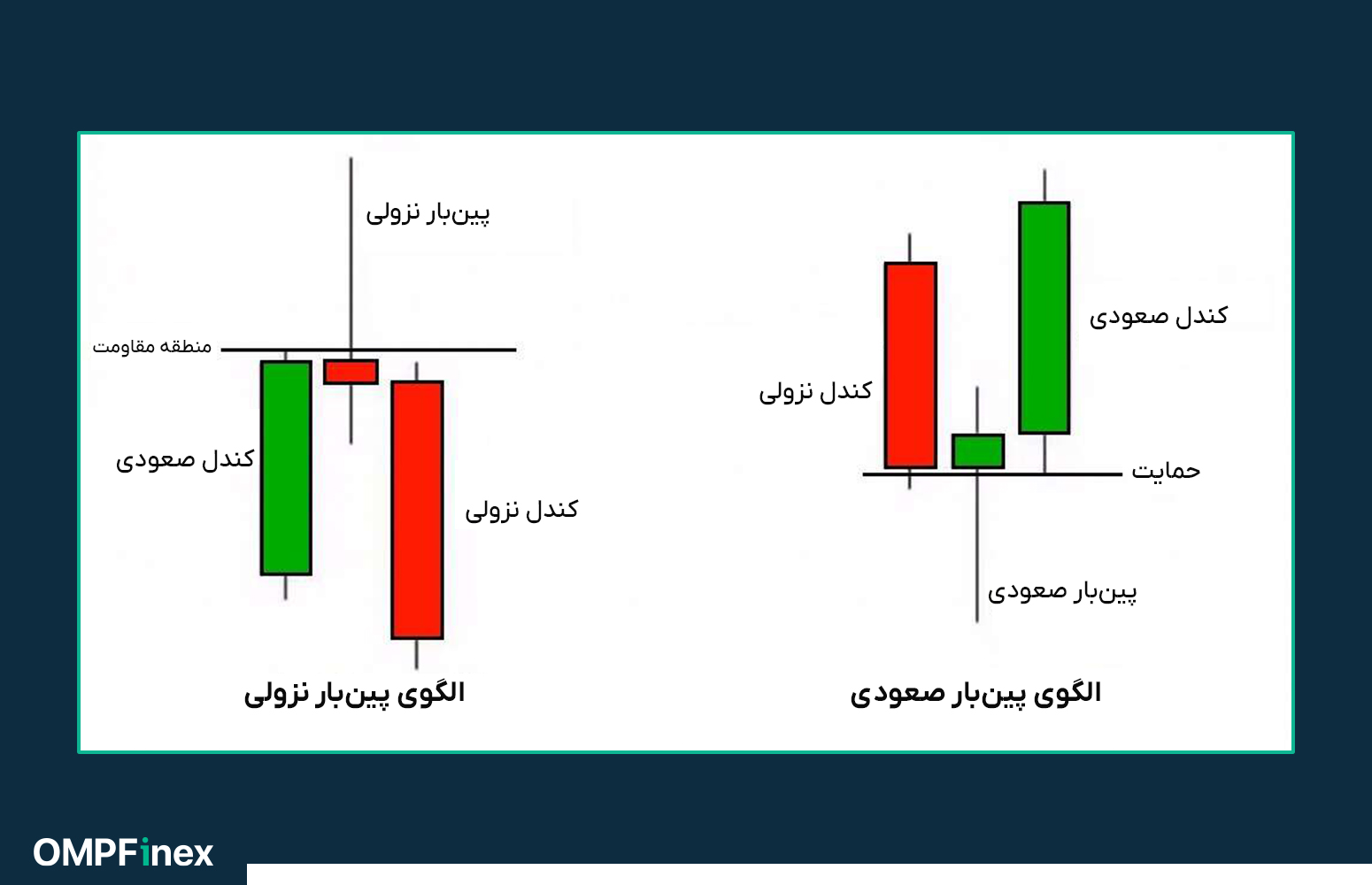 الگوی پین بار در پرایس اکشن