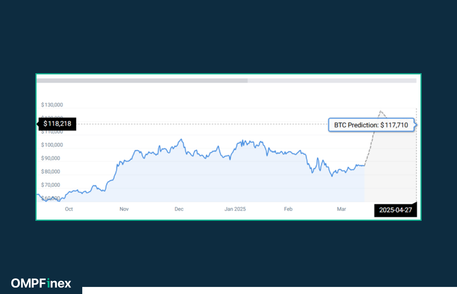 ۳ رمزارزی که پس از تایید ETF دوج کوین رشد خواهند کرد