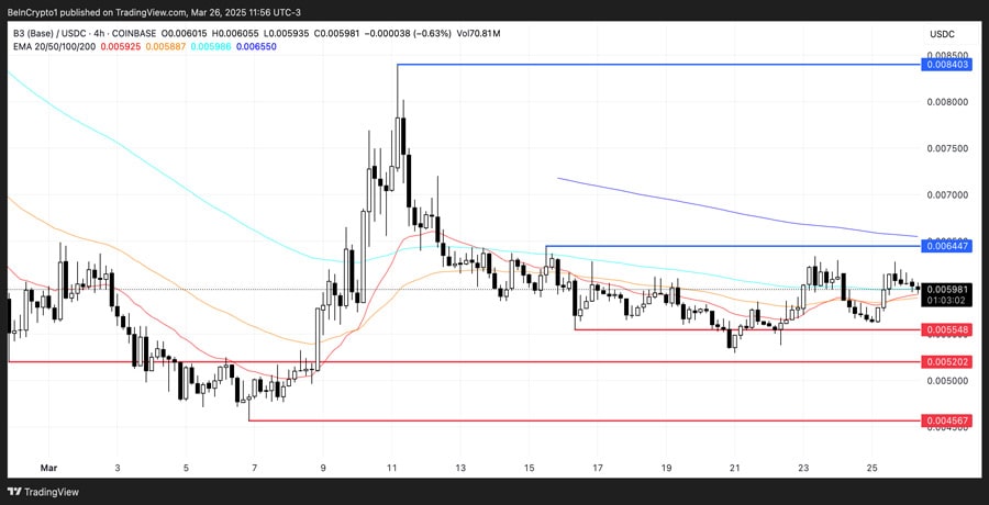 Base-Altcoins-high-growth-potential-