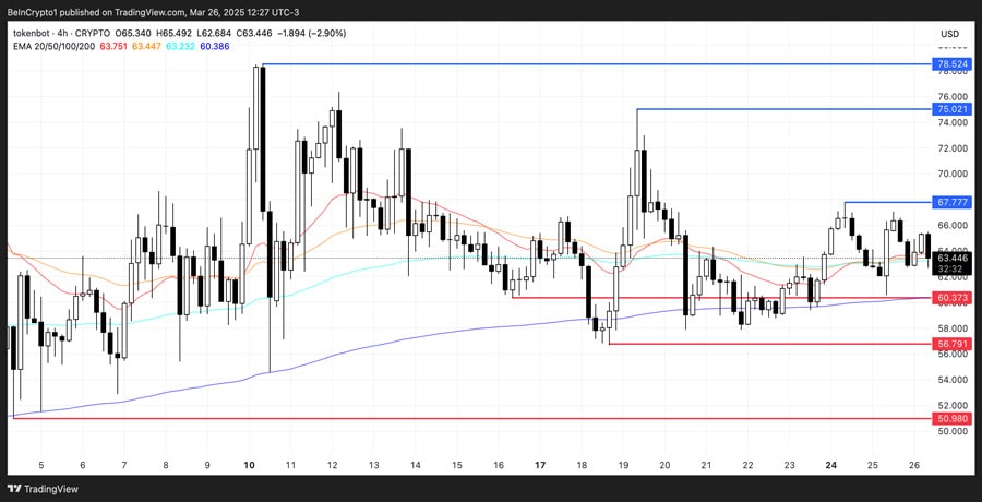 Base-Altcoins-high-growth-potential-