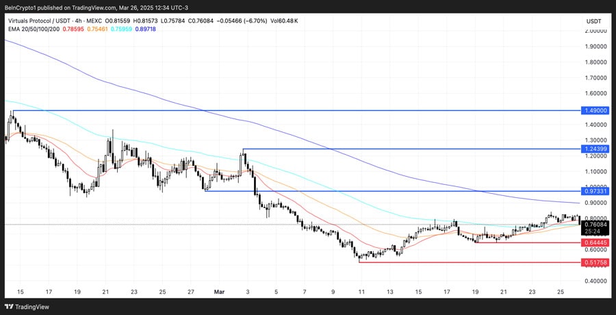 Base-Altcoins-high-growth-potential-