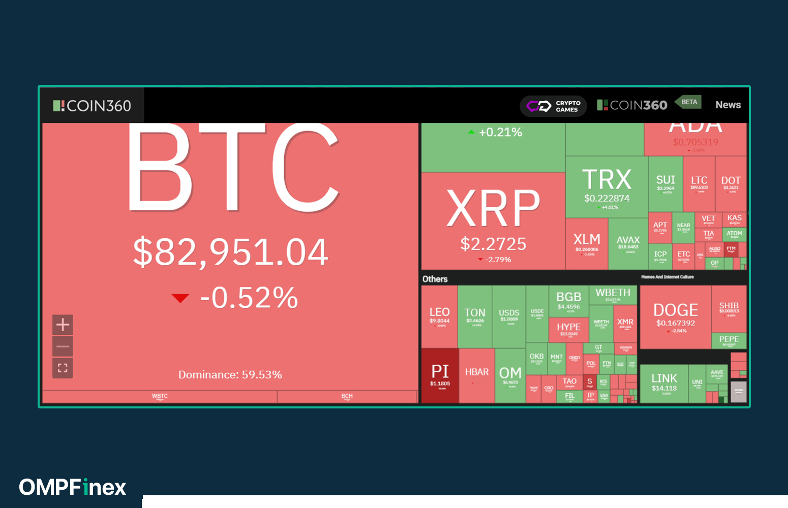 تحلیل بازار ارزهای دیجیتال: از بازگشت قیمت اتریوم تا روند صعودی سولانا و دوج‌کوین