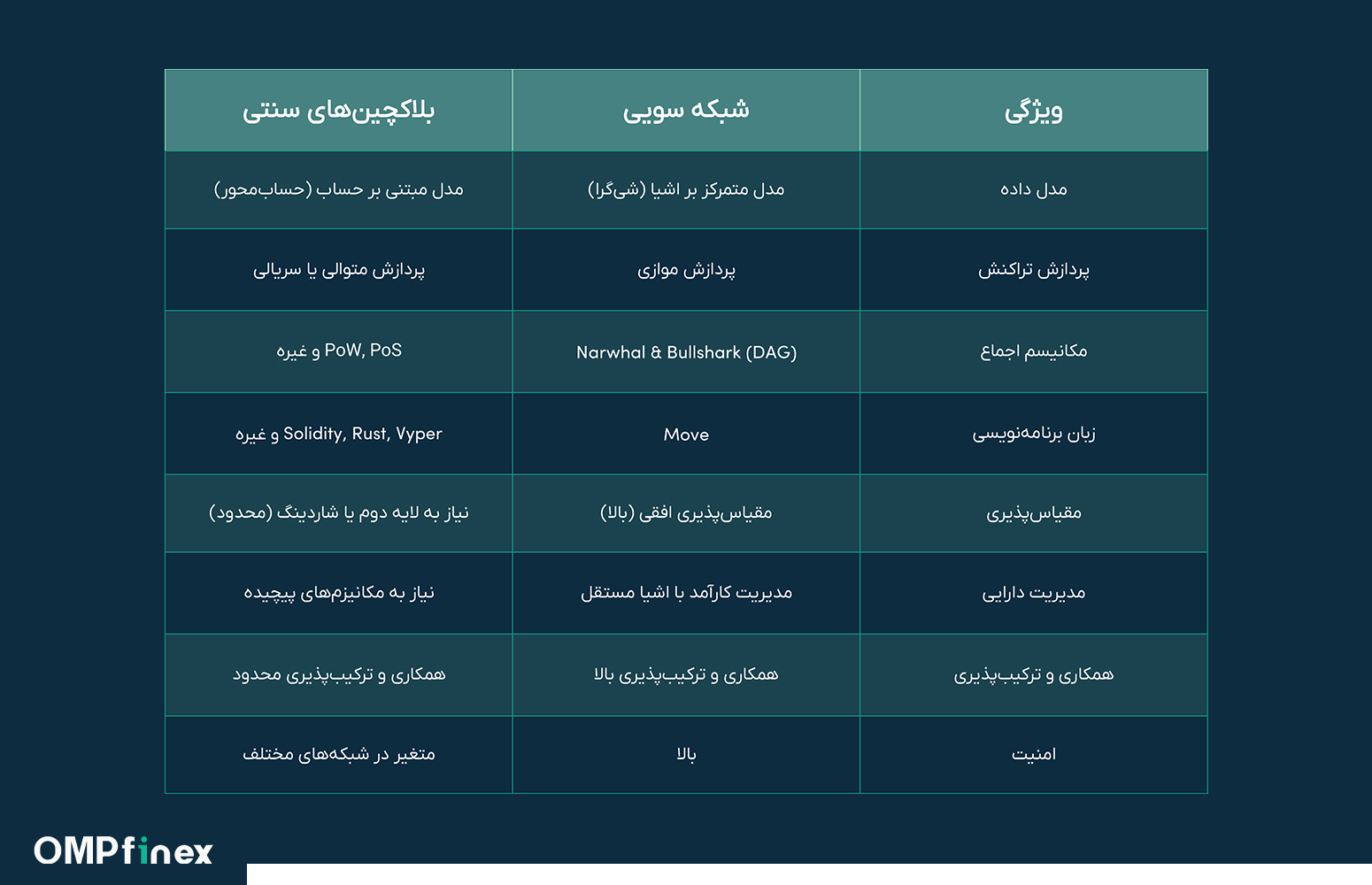 معرفی شبکه سویی