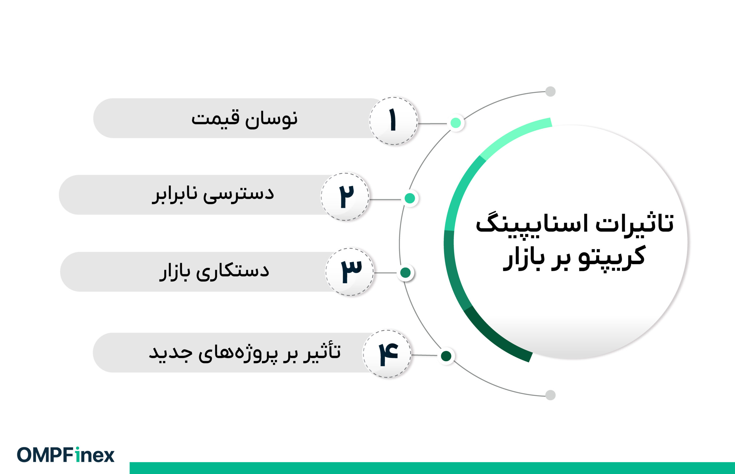 تاثیرات اسنایپینگ کریپتو