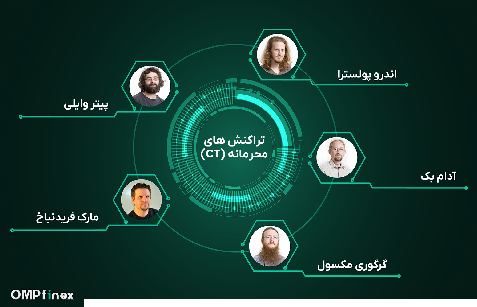 چه کسی و در چه زمانی فناوری داراییهای محرمانه را اختراع کرد؟